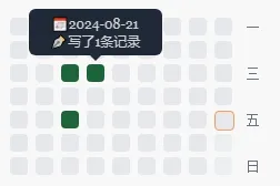 heatmap